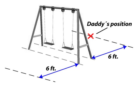Swing set placement - space before / behind