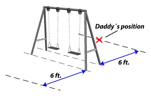 clearance around swing set